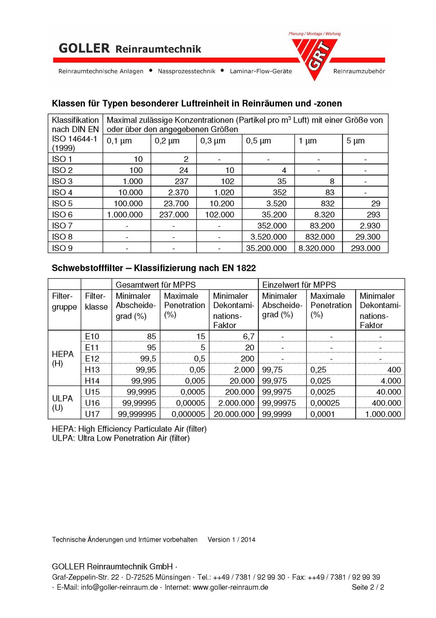 Reinraumklassen (2Bl) Goller Reinraumtechnik